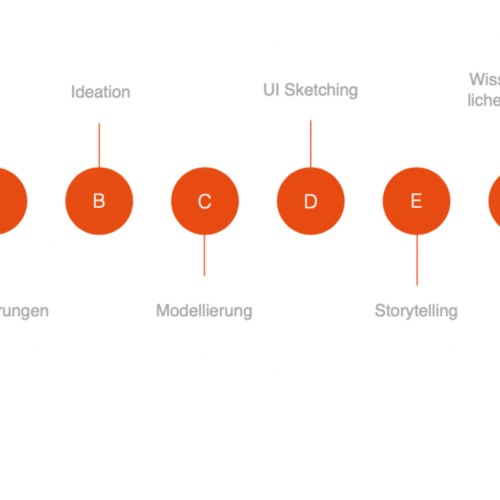 Einführung in die Medieninformatik WS 20/21